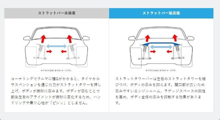 CUSCO Front Strut Tower Bar For LEXUS SC430 UZZ40 Type OS 2001-2010